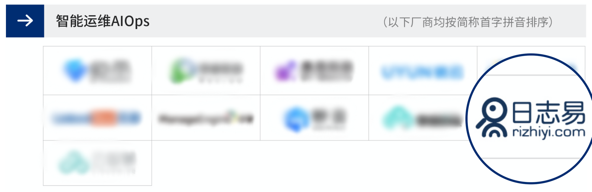 代表厂商｜日志易智能运维与可观测性入选《2022爱分析 · IT运维厂商全景报告》