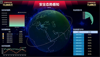 日志易 Galaxee ,如同银河系一般绚丽多彩的大屏应用