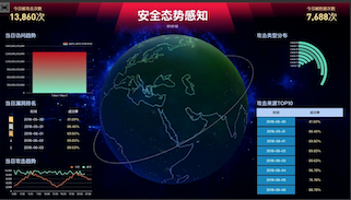 日志易 Galaxee ，如同银河系一般绚丽多彩的大屏应用