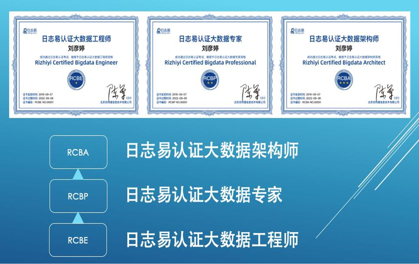 新年强推|日志易认证大数据专家培训班(广州站)圆满落幕