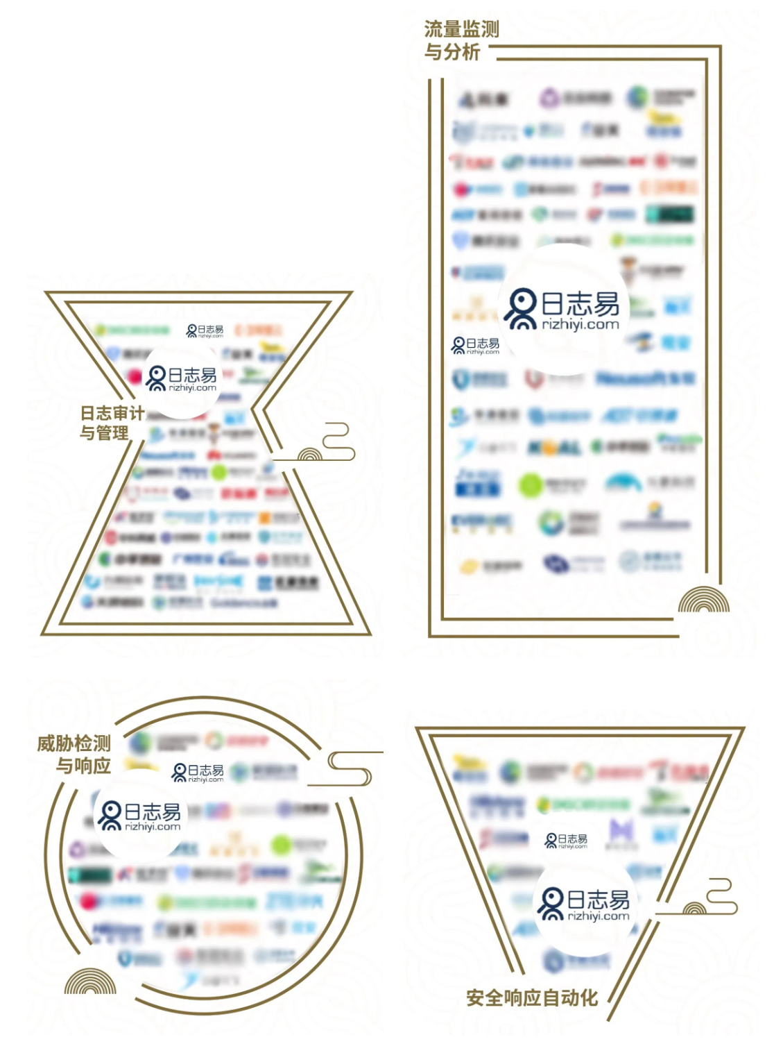 连续三年 | 日志易入选安全牛《中国网络安全行业全景图（第九版）》