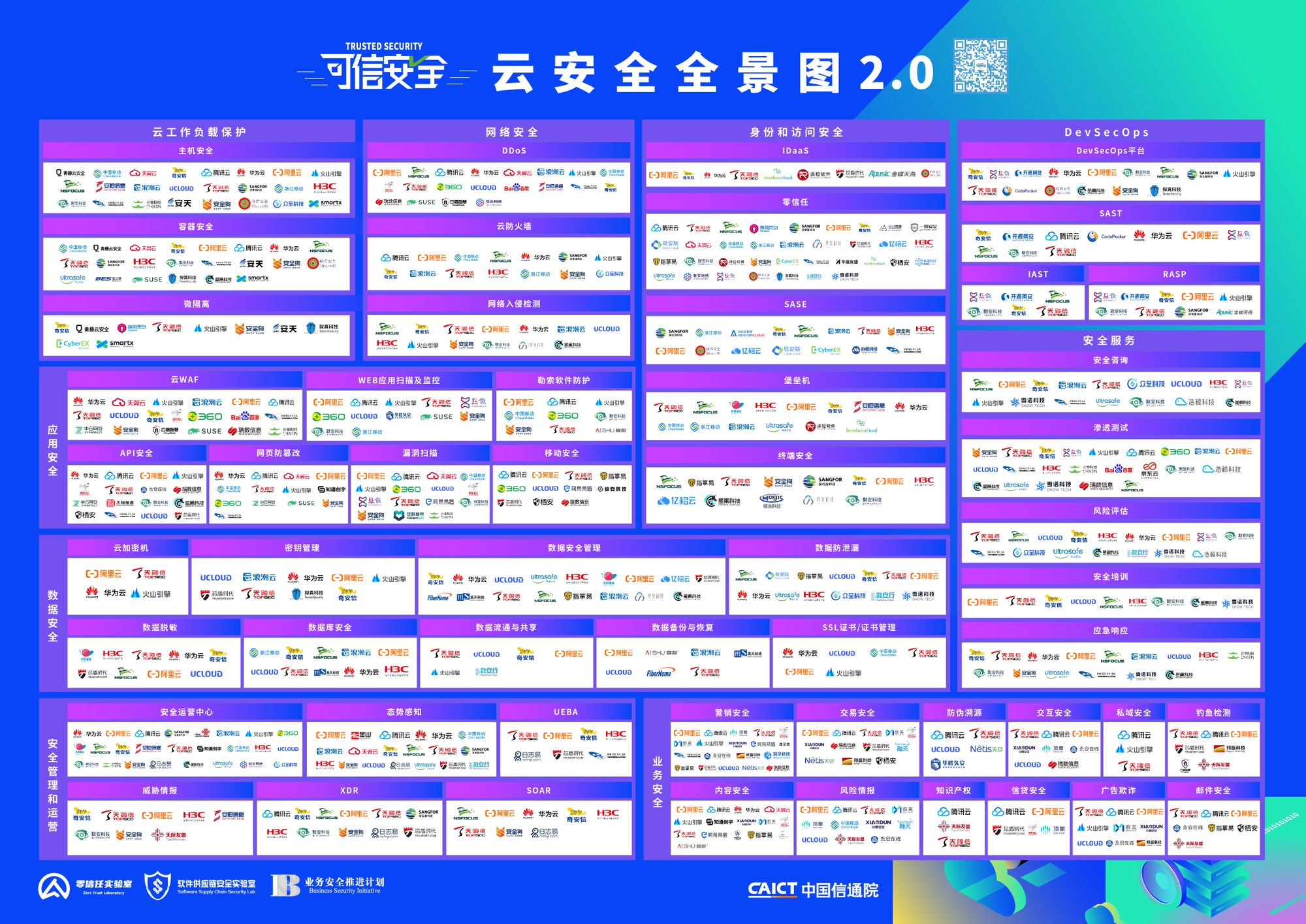 信通院:日志易入选《云安全全景图2.0》五个领域
