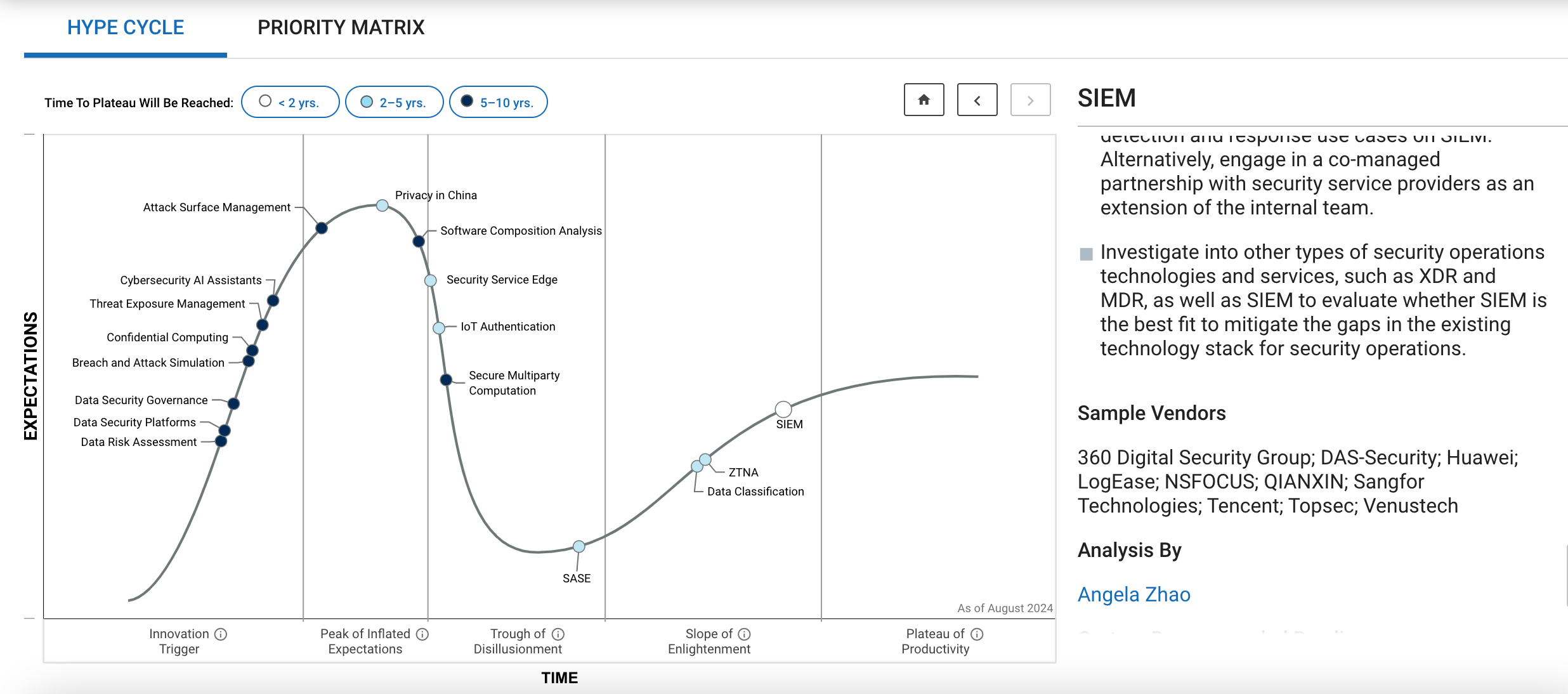 安全快讯!日志易作为SIEM领域代表厂商入选Gartner®《2024年中国安全技术成熟度曲线》报告